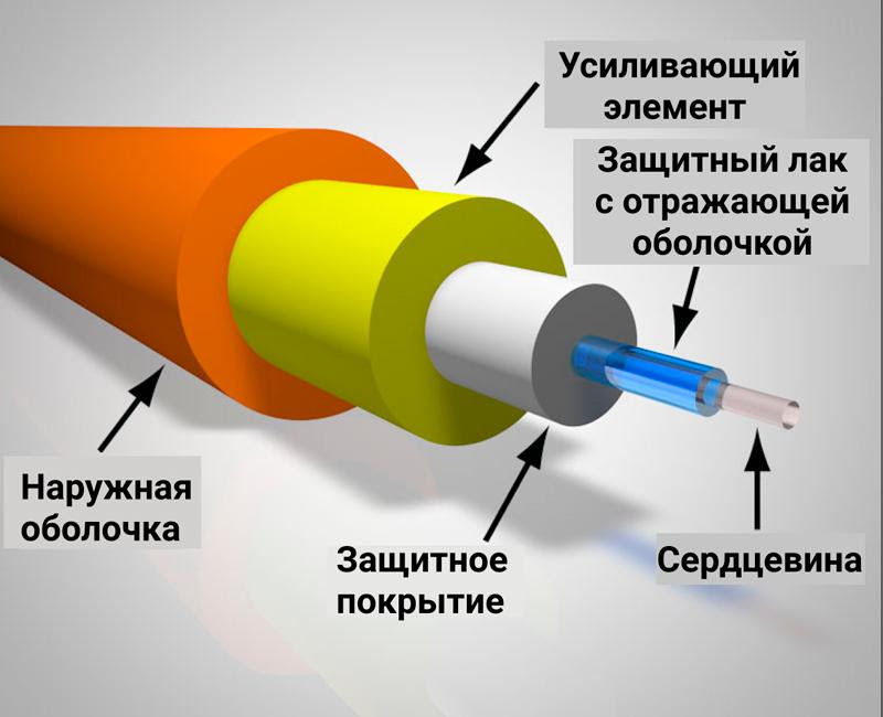 Оптическое волокно рисунок