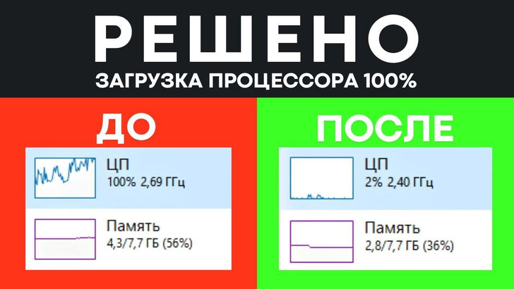 Процессор загружен на 100 в простое?